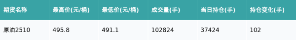 中利网 原油主力合约收涨0.39%