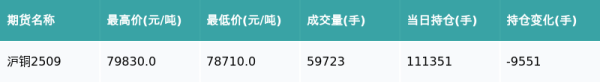 金股配资网 沪铜主力合约收涨1.25%